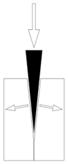 130px-Wedge-diagram.svg.png