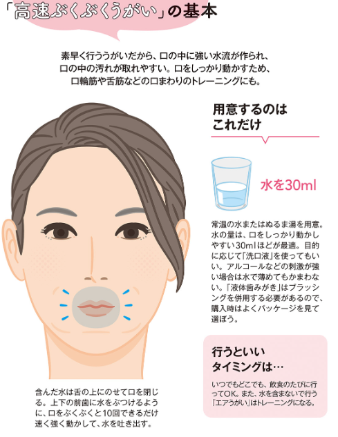 口の中をキレイに、老化予防にも…”うがいの力”を知ろう - おきとう歯科クリニック